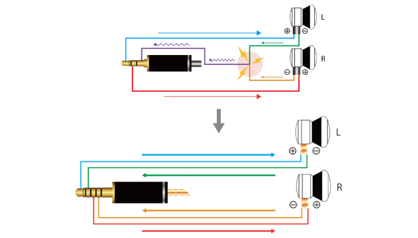 Оптимальная балансировка сигнала Inspire Neo Tatesina Gold